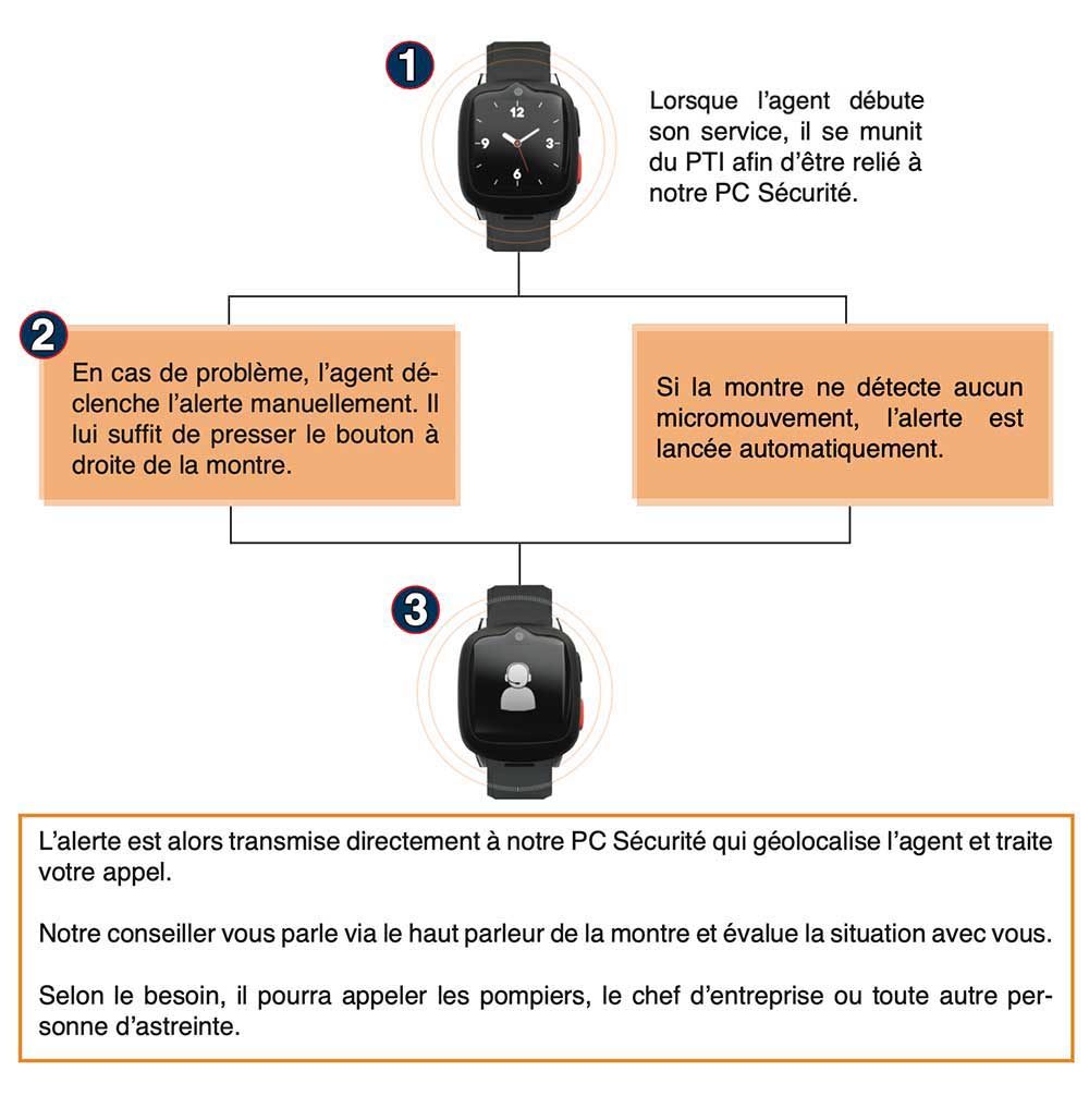 Montre connectée Cap Sécurité Royan Charente Maritime